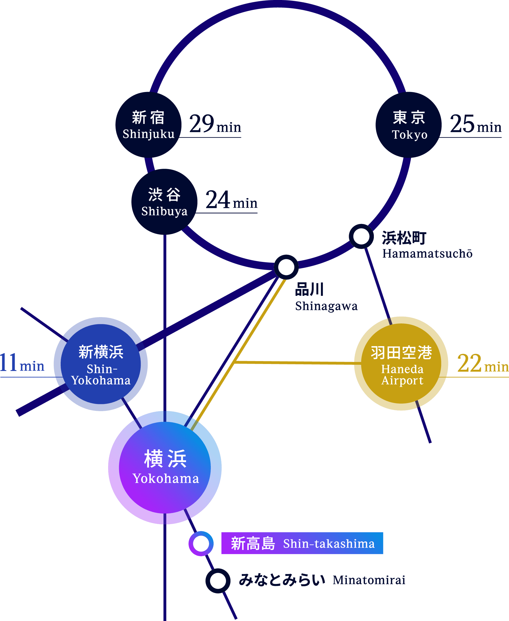 路線図